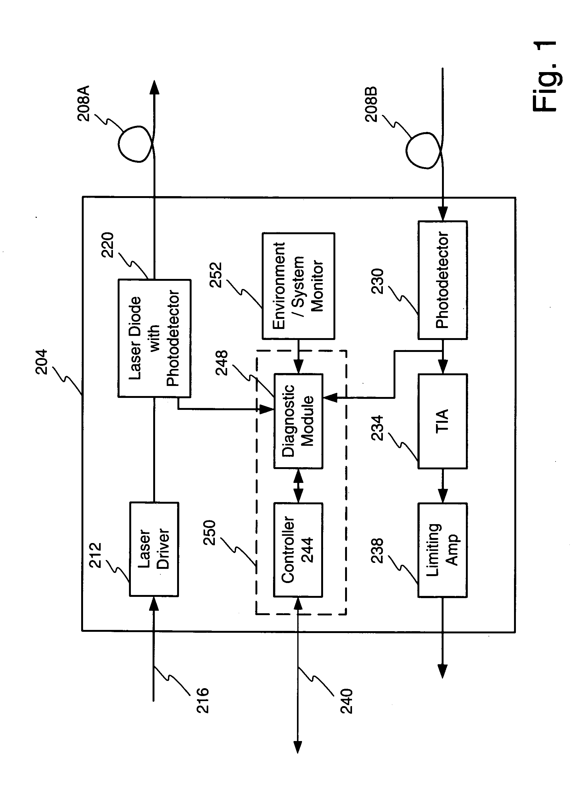 Flexible hardware password protection and access control