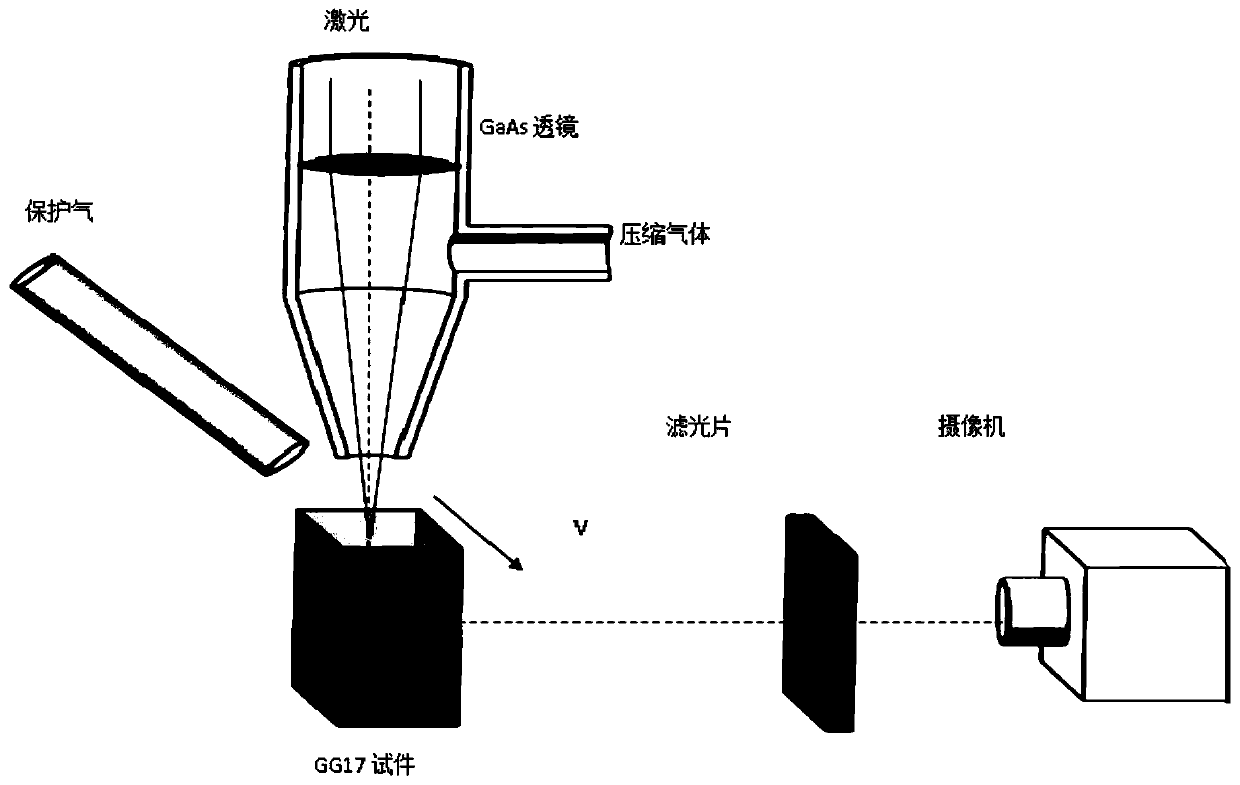 Composite specimen for all-round direct observation of small holes in deep penetration welding of metal materials