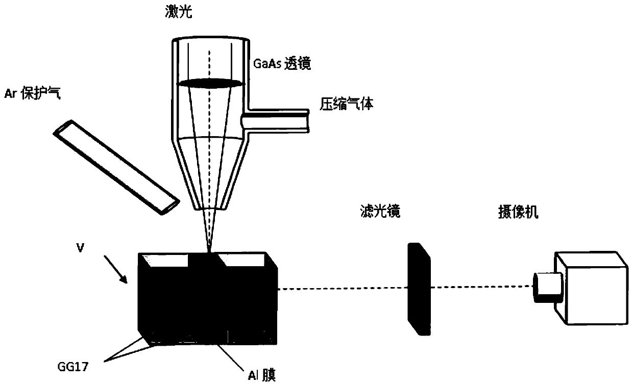 Composite specimen for all-round direct observation of small holes in deep penetration welding of metal materials