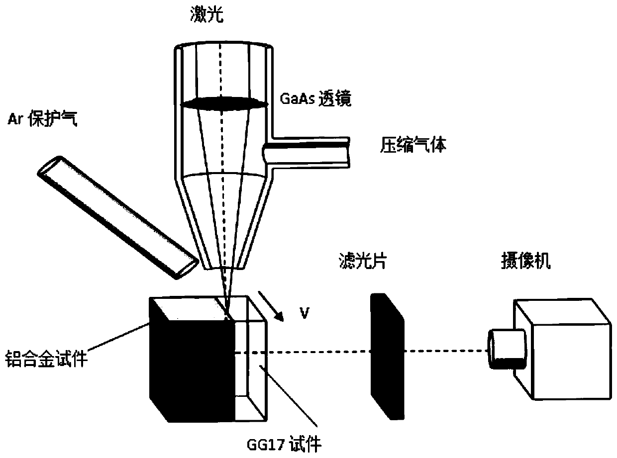 Composite specimen for all-round direct observation of small holes in deep penetration welding of metal materials