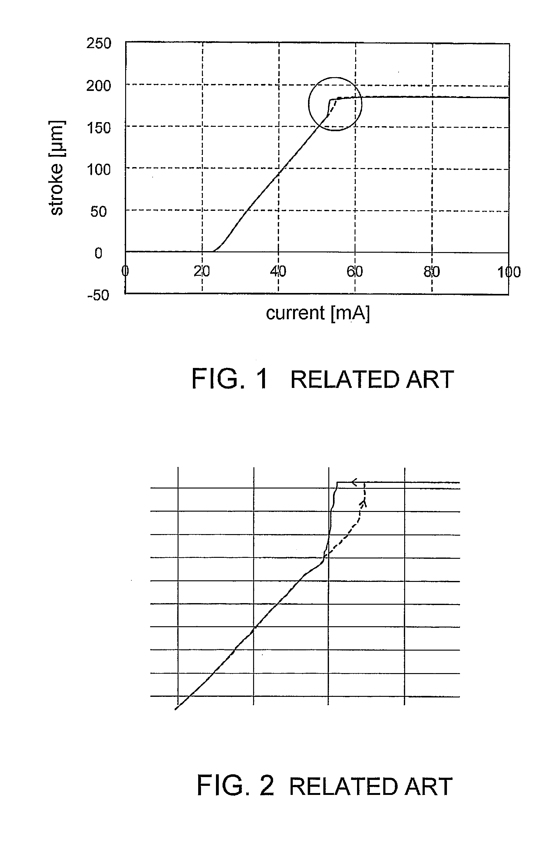 Lens holder driving device capable of ensuring linearity of wide range in driving response