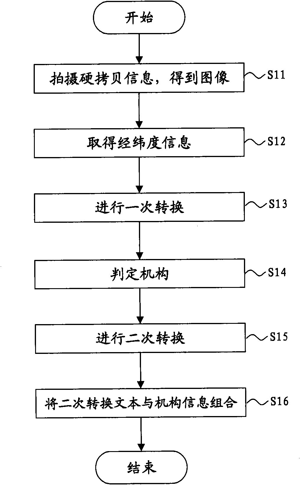 System and method for processing hardcopy information