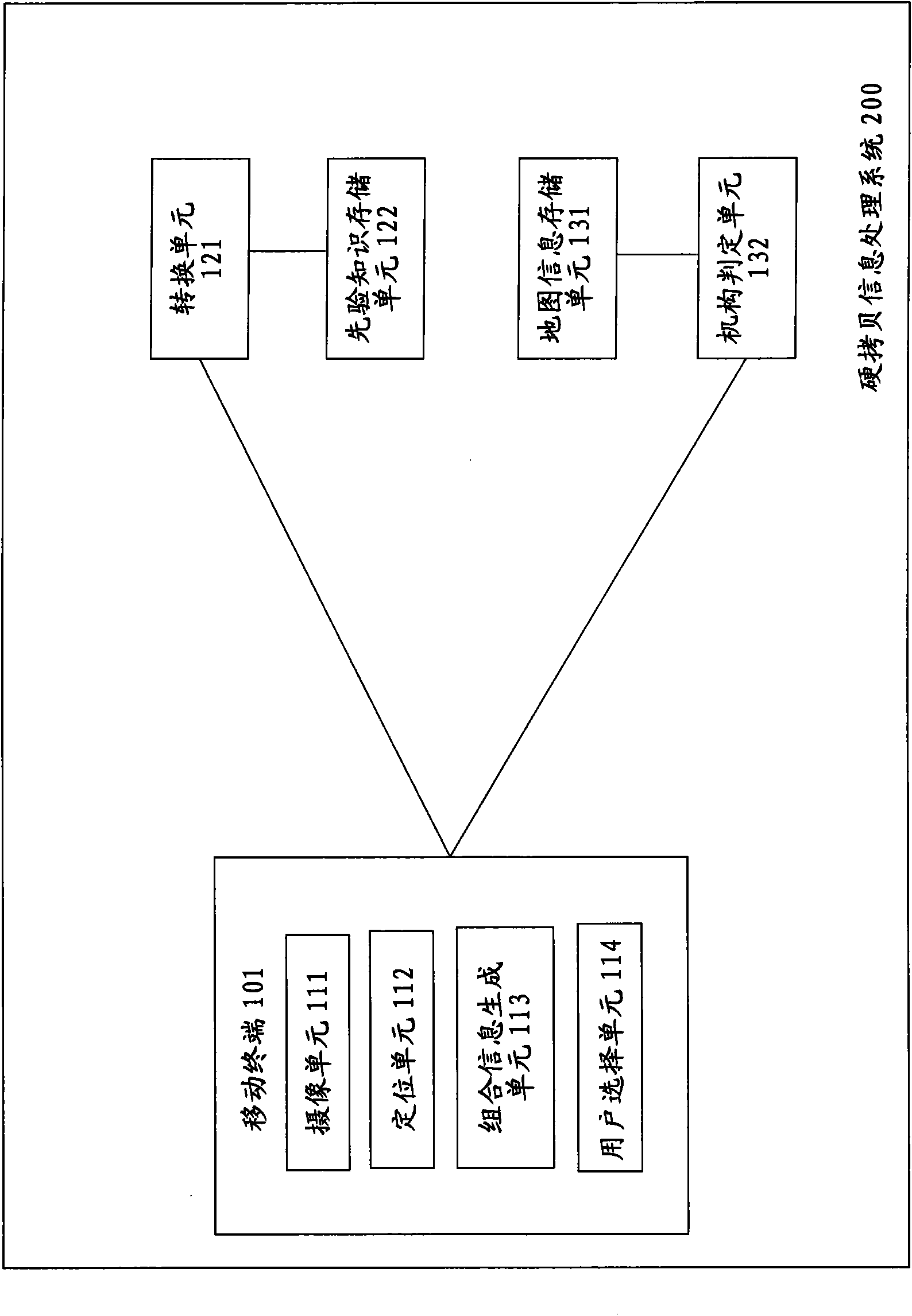 System and method for processing hardcopy information