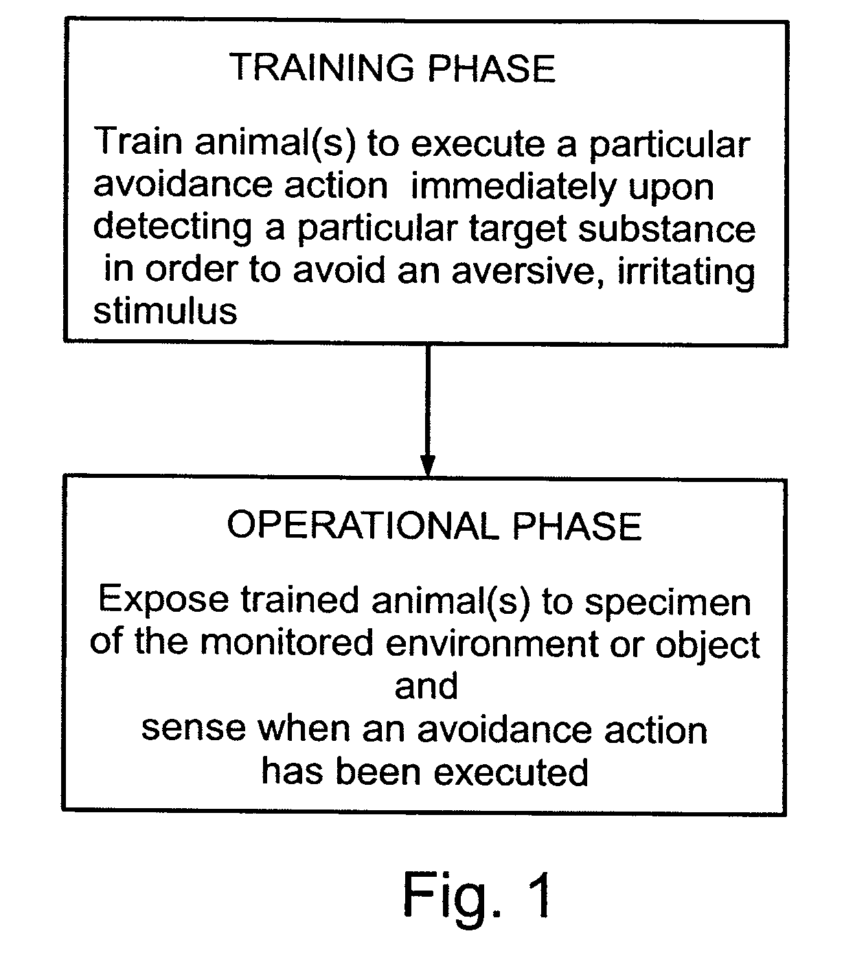 Method and Apparatus Utilizing Animals for Detecting Target Substances