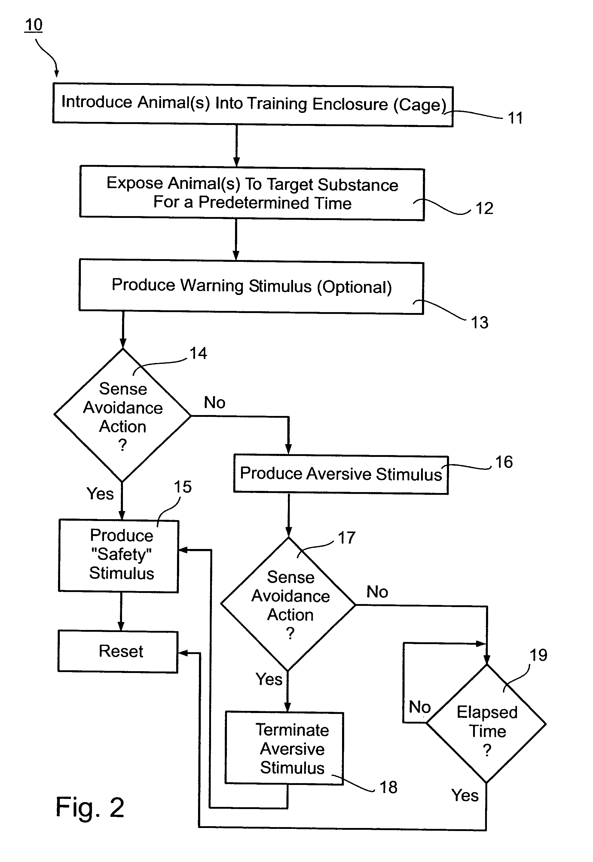 Method and Apparatus Utilizing Animals for Detecting Target Substances