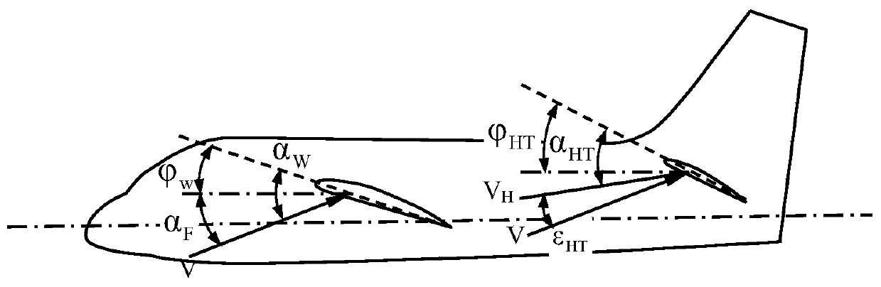 Method for quickly determining installation angle of aircraft wing