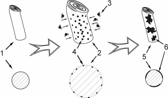 Dyeing method for water-soluble polyvinyl alcohol nonwovens