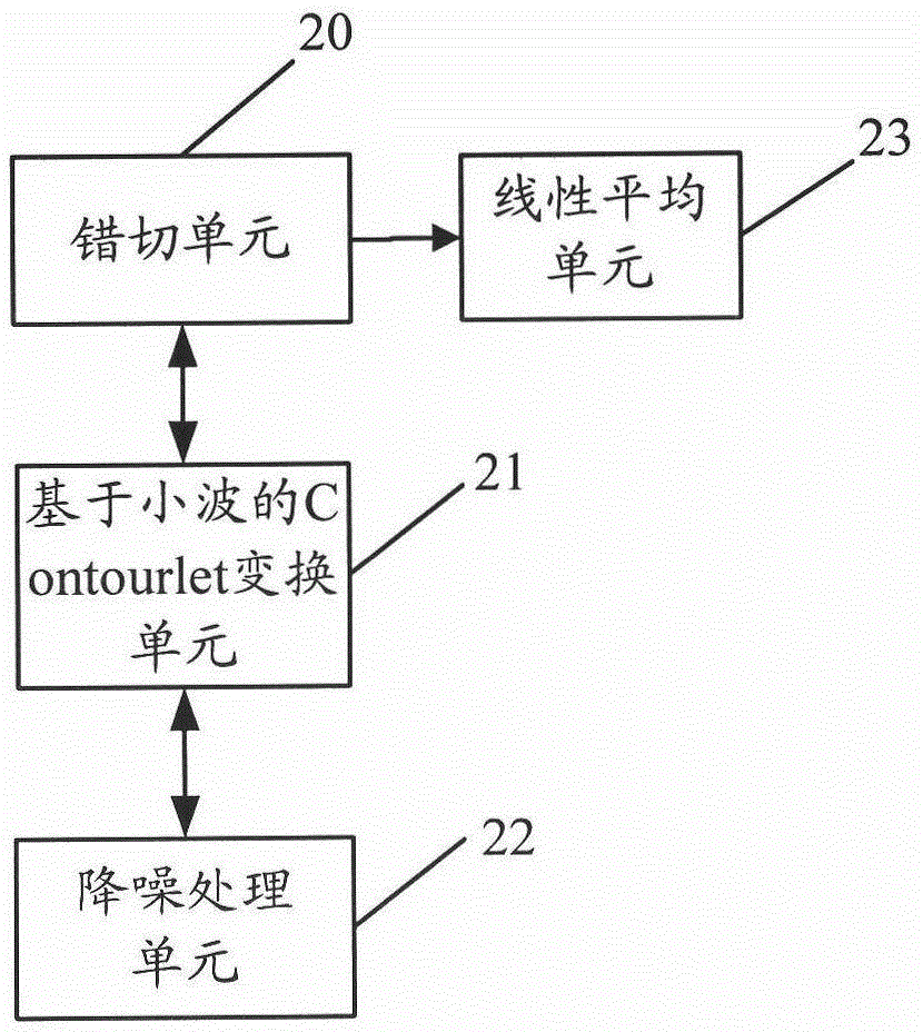 Noise reduction processing method and system for a noisy image