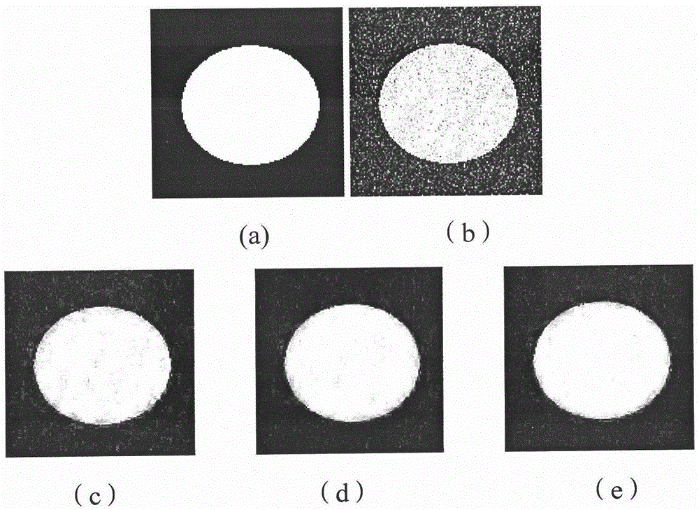 Noise reduction processing method and system for a noisy image