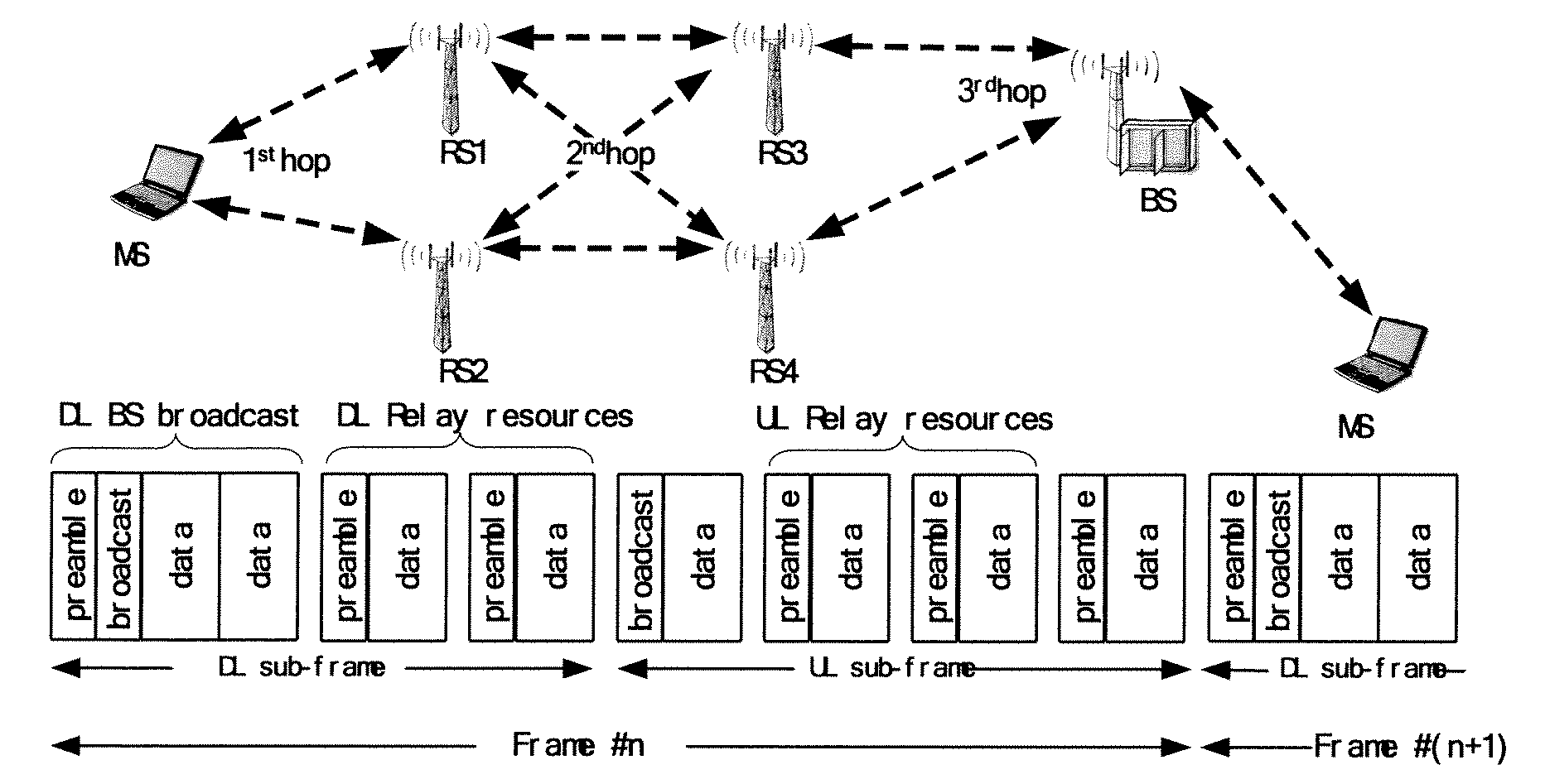 Method and device for cooperative relay in wireless communication network