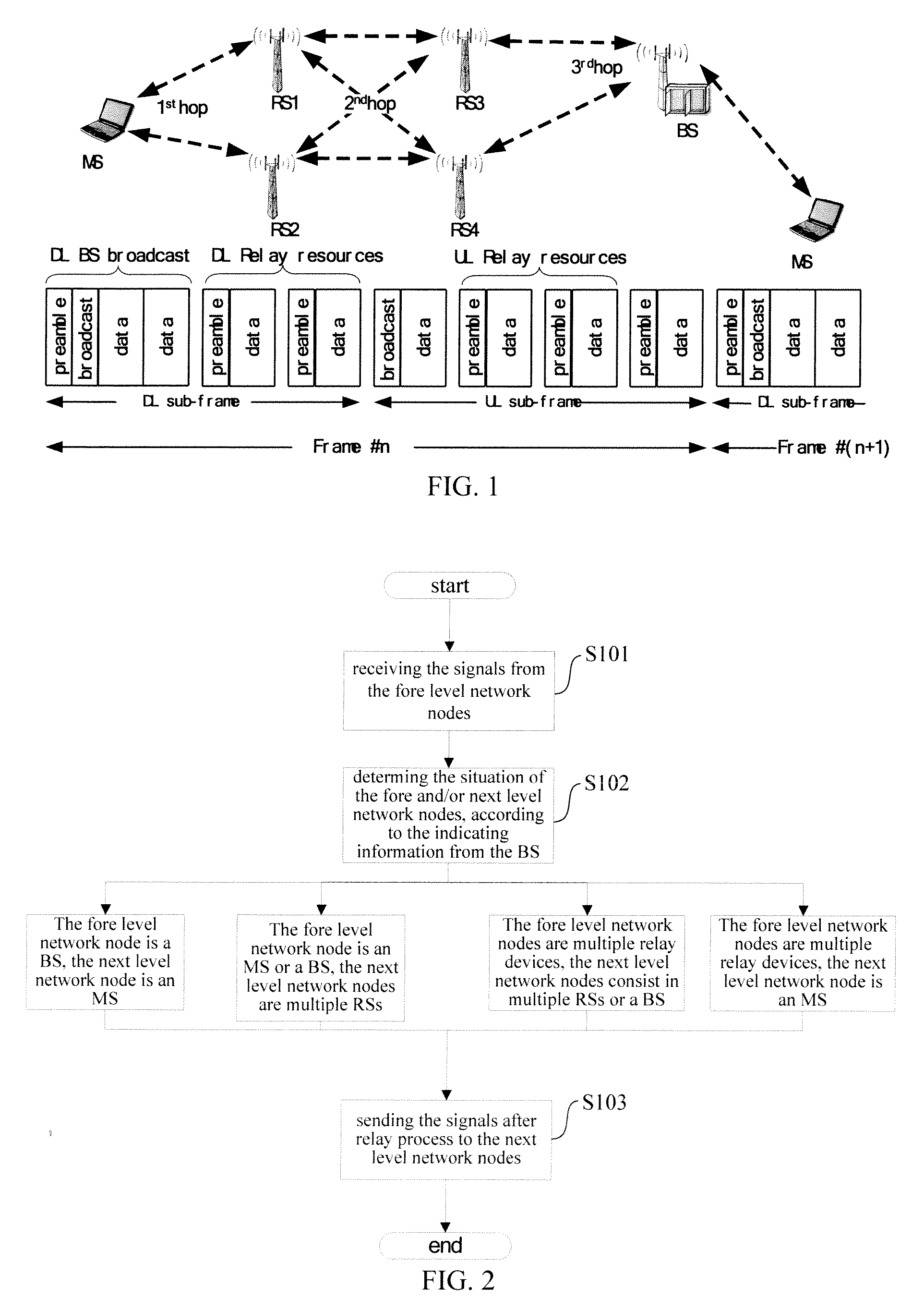 Method and device for cooperative relay in wireless communication network