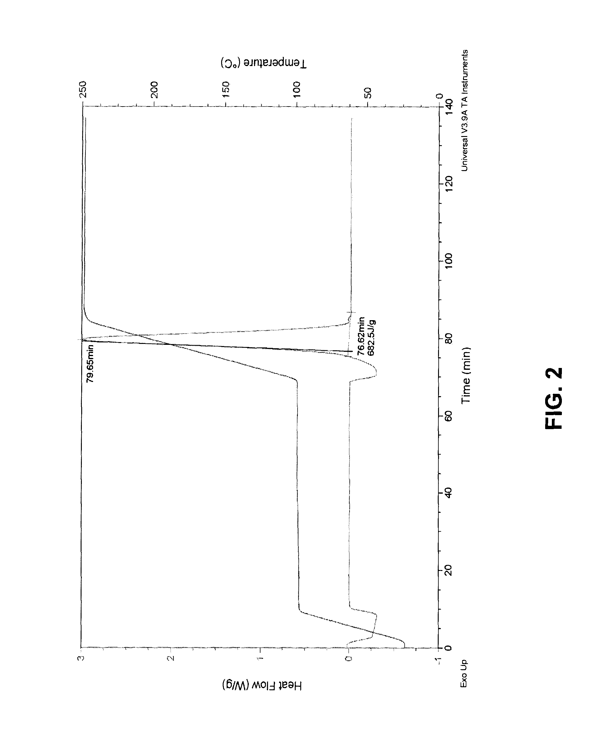 Method for making polymer composites containing graphene sheets
