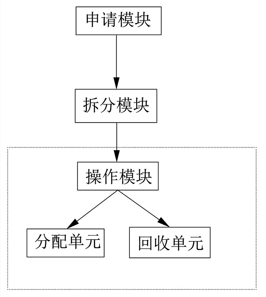 Method and system for memory management by memory block