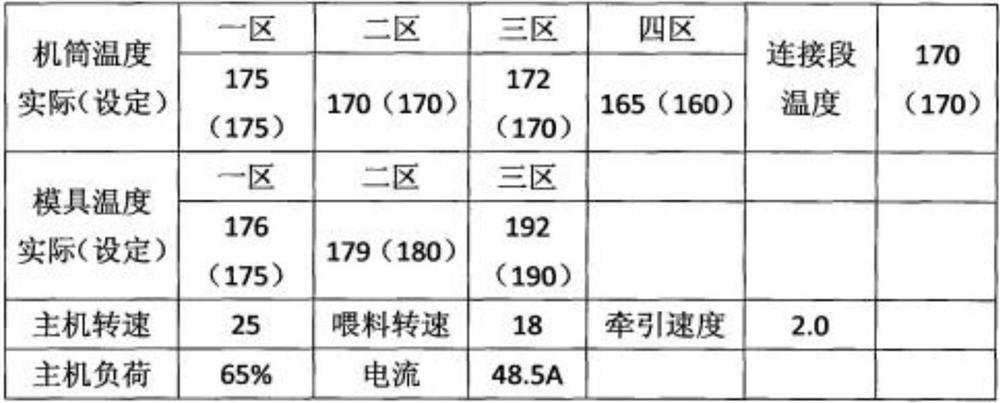 Anti-aging impact-resistant modified polyvinyl chloride drainage pipe and preparation method thereof