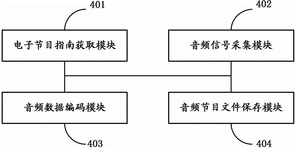 Method, device and transcoding server for audio data transcoding