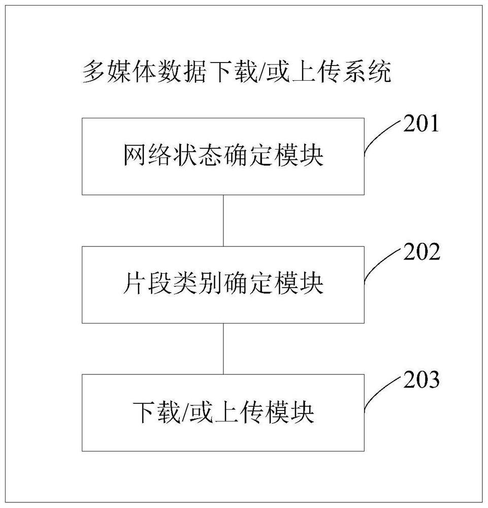 A method and system for downloading/uploading multimedia data