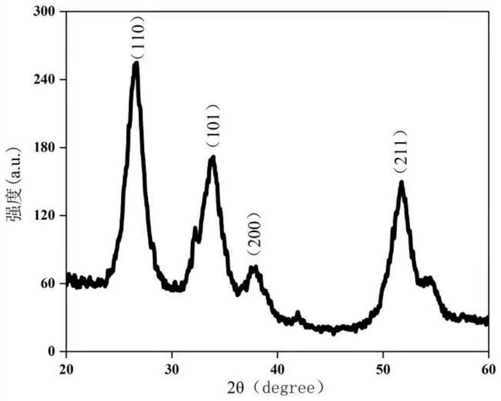 Preparation method of niobium-doped modified stannic oxide quantum dot visible light catalytic material