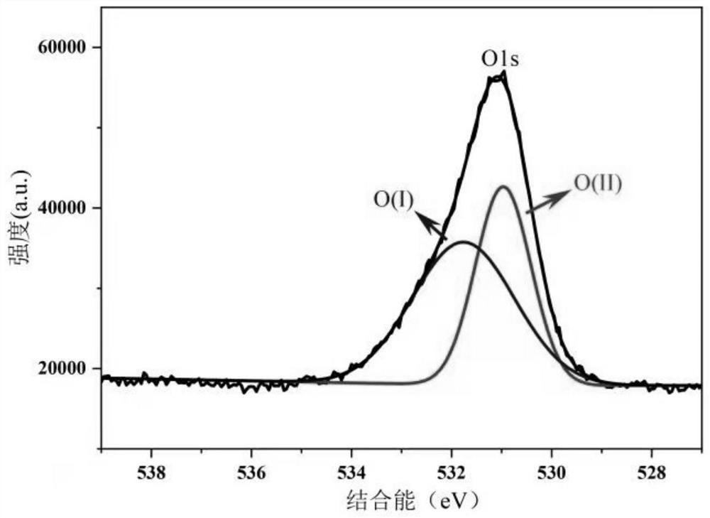 Preparation method of niobium-doped modified stannic oxide quantum dot visible light catalytic material