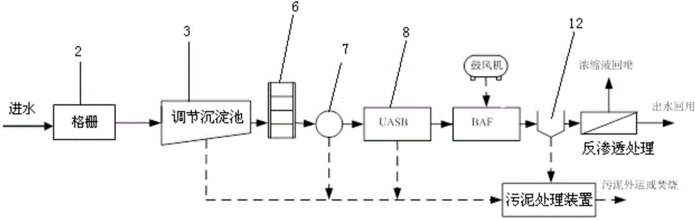 Process for treating landfill leachate