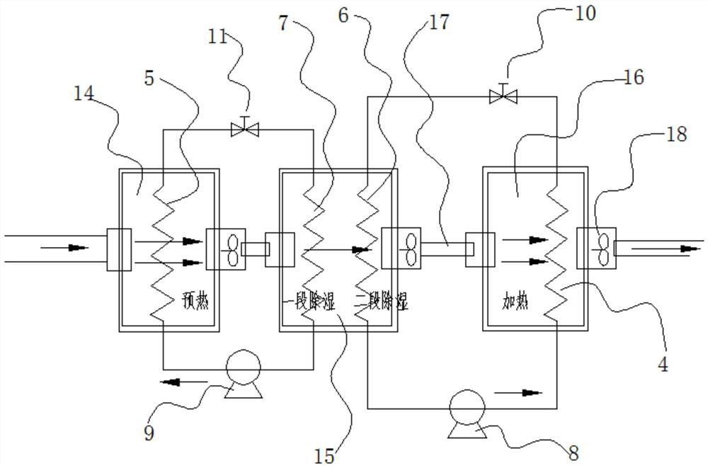 A closed-loop double-pump preheating and dehumidification indoor heating supply system