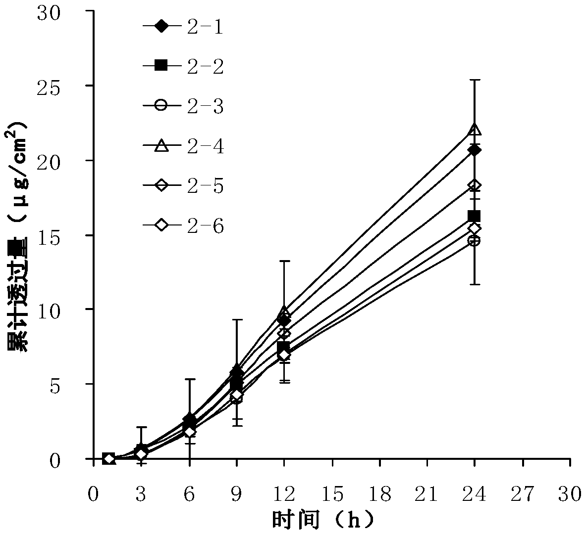 A transdermal patch containing formoterol or its fumarate