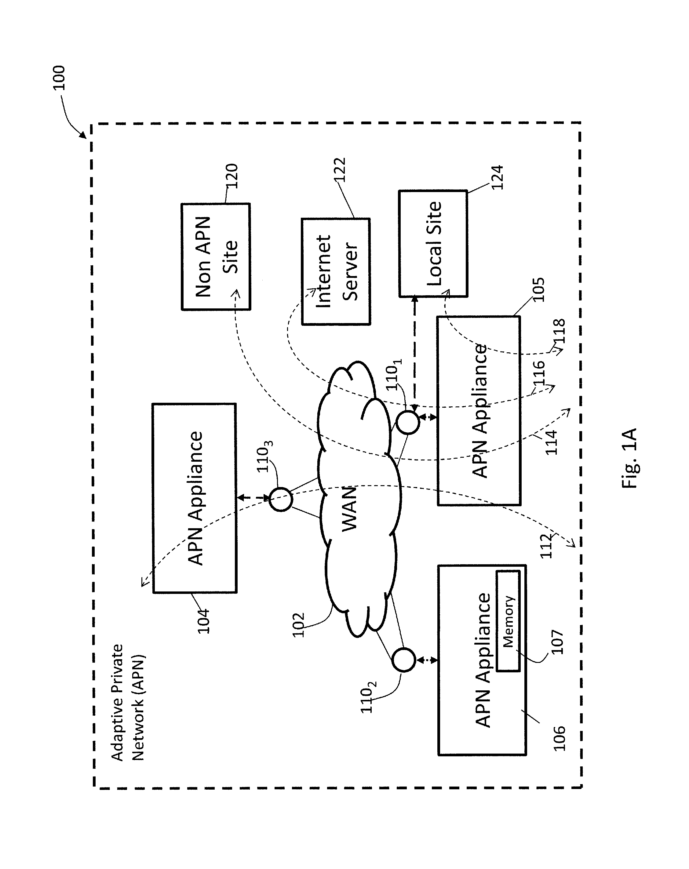 Adaptive Private Network with Dynamic Conduit Process