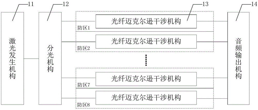 Distributed optical fiber perimeter security-monitoring system, sound reduction system and method