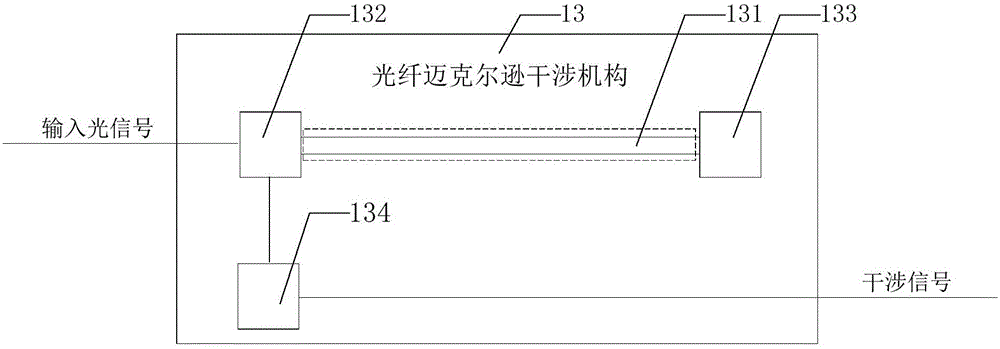 Distributed optical fiber perimeter security-monitoring system, sound reduction system and method