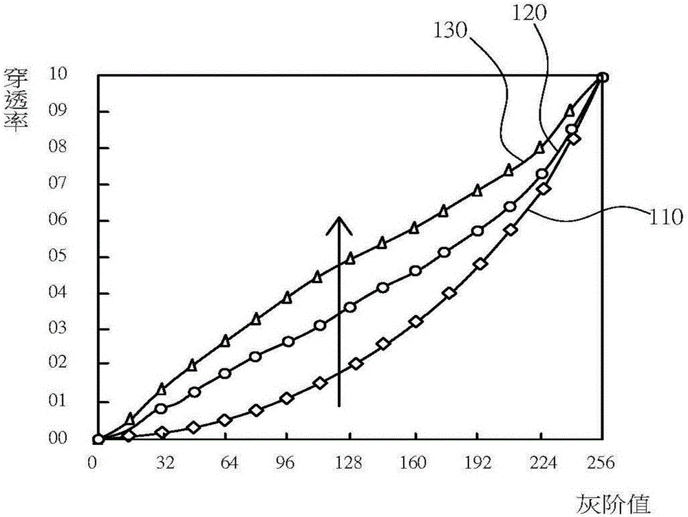 Picture element structure improving color cast and display device applying same