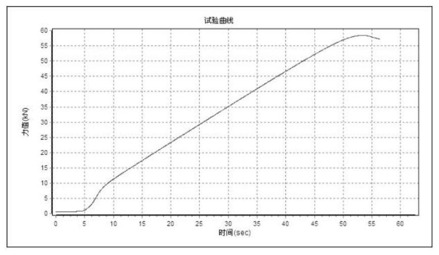 A kind of resin material for oil and gas well casing plugging and preparation method thereof