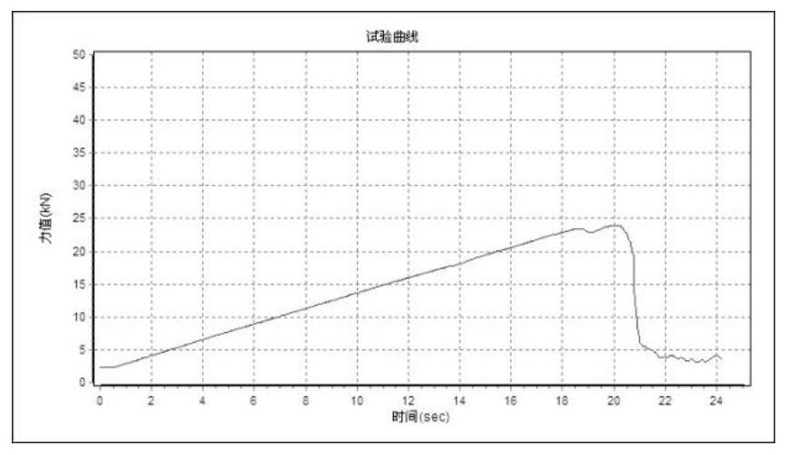 A kind of resin material for oil and gas well casing plugging and preparation method thereof