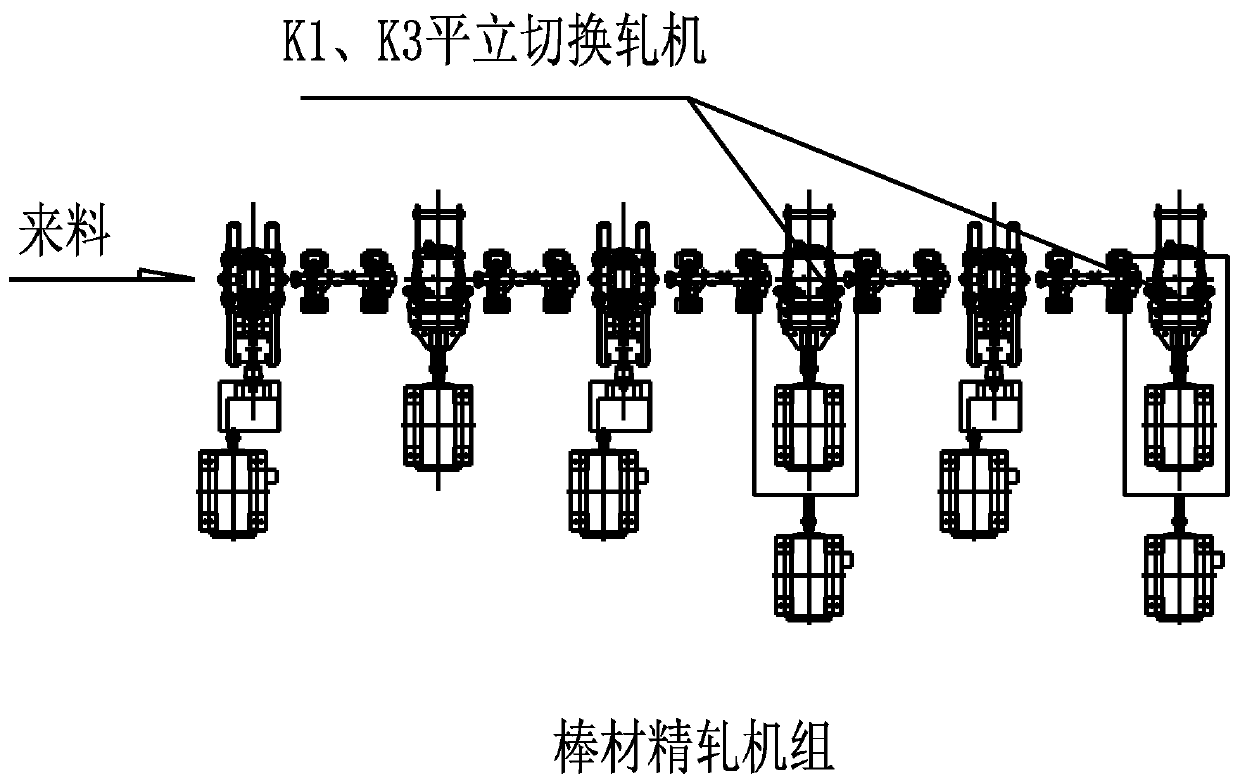 Horizontal and vertical switching rolling mill for bar finish rolling