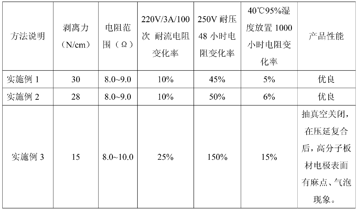 Preparation method of PPTC (Polymeric Positive Temperature Coefficient) thermistor with high electrode peeling strength and uniform resistance distribution