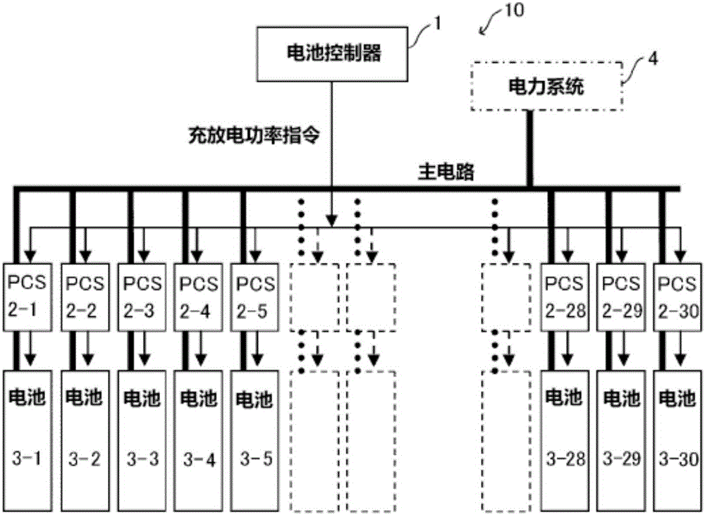 Secondary cell system having plurality of cells, and method for distributing charge/discharge electric power