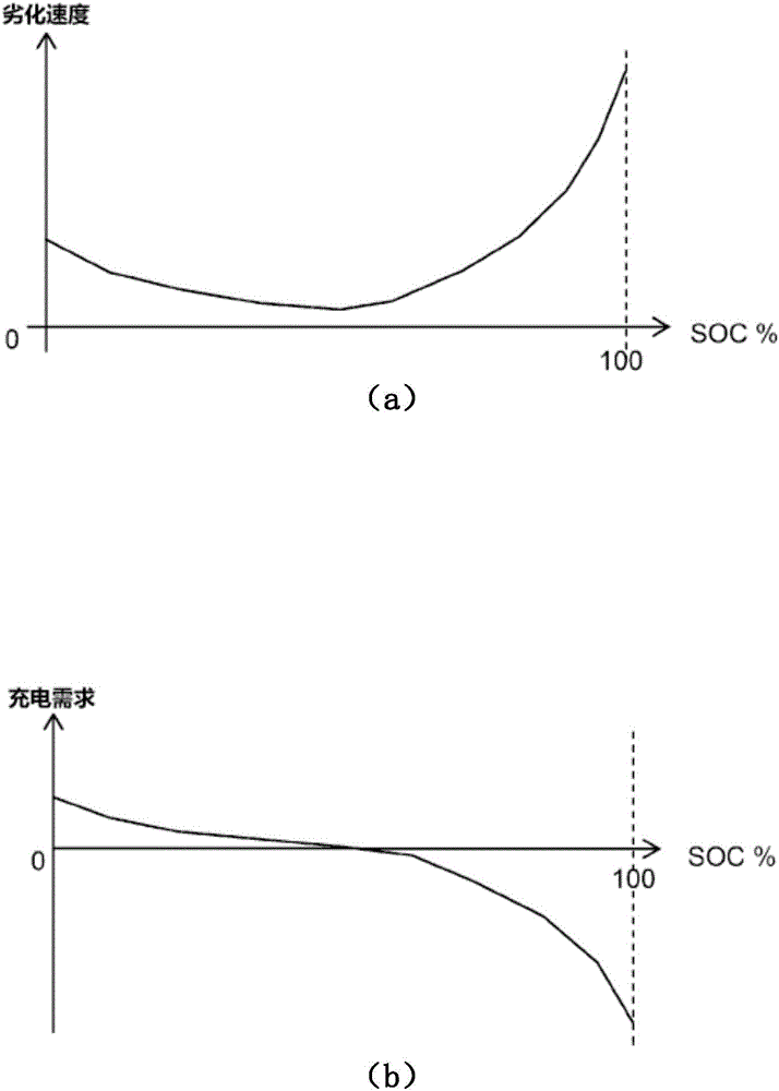 Secondary cell system having plurality of cells, and method for distributing charge/discharge electric power