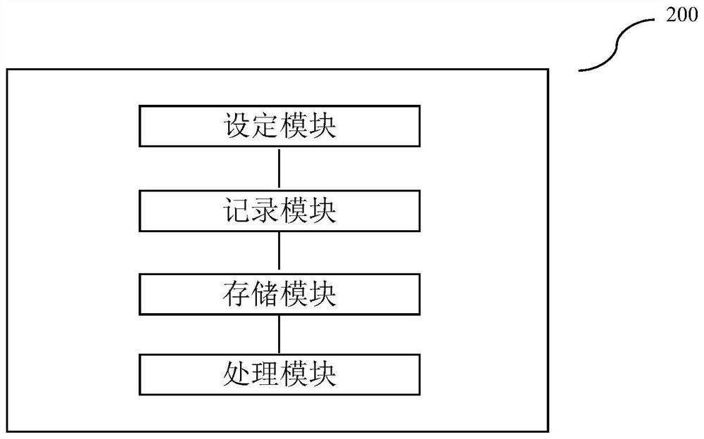 Cross-device protocol communication fault positioning method, apparatus and device, and readable medium