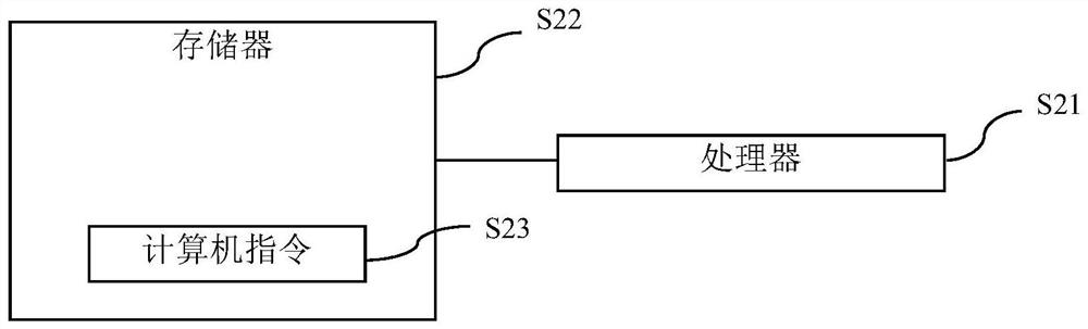 Cross-device protocol communication fault positioning method, apparatus and device, and readable medium