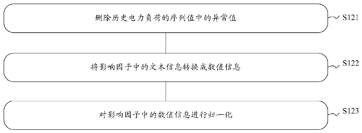 Prediction model training method and device, prediction method and device, equipment and medium