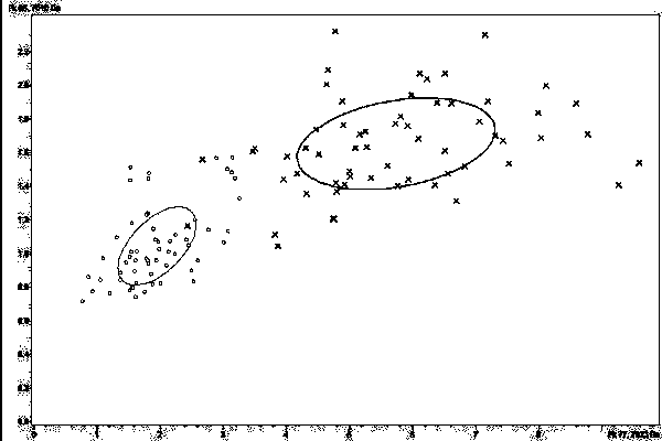 Serum-based method for rapid identification of Brucella vaccine strain infection and field strain infection