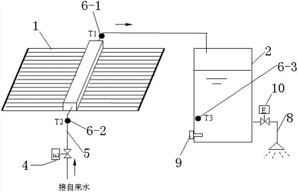 Automatic judgement method for pipe explosion and water leakage of solar water heating system