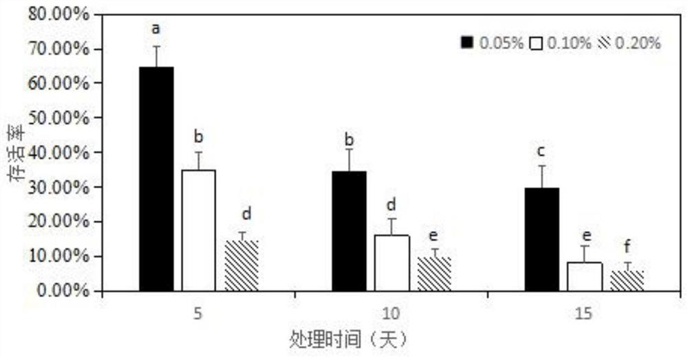 A method of colchicine-induced polyploidy in Phalaenopsis protocorm