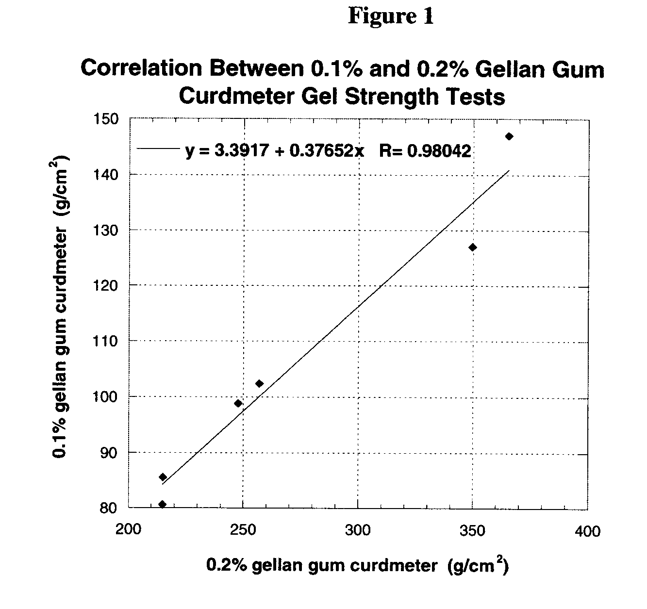 High Performance Gellan Gums and Methods for Production Thereof