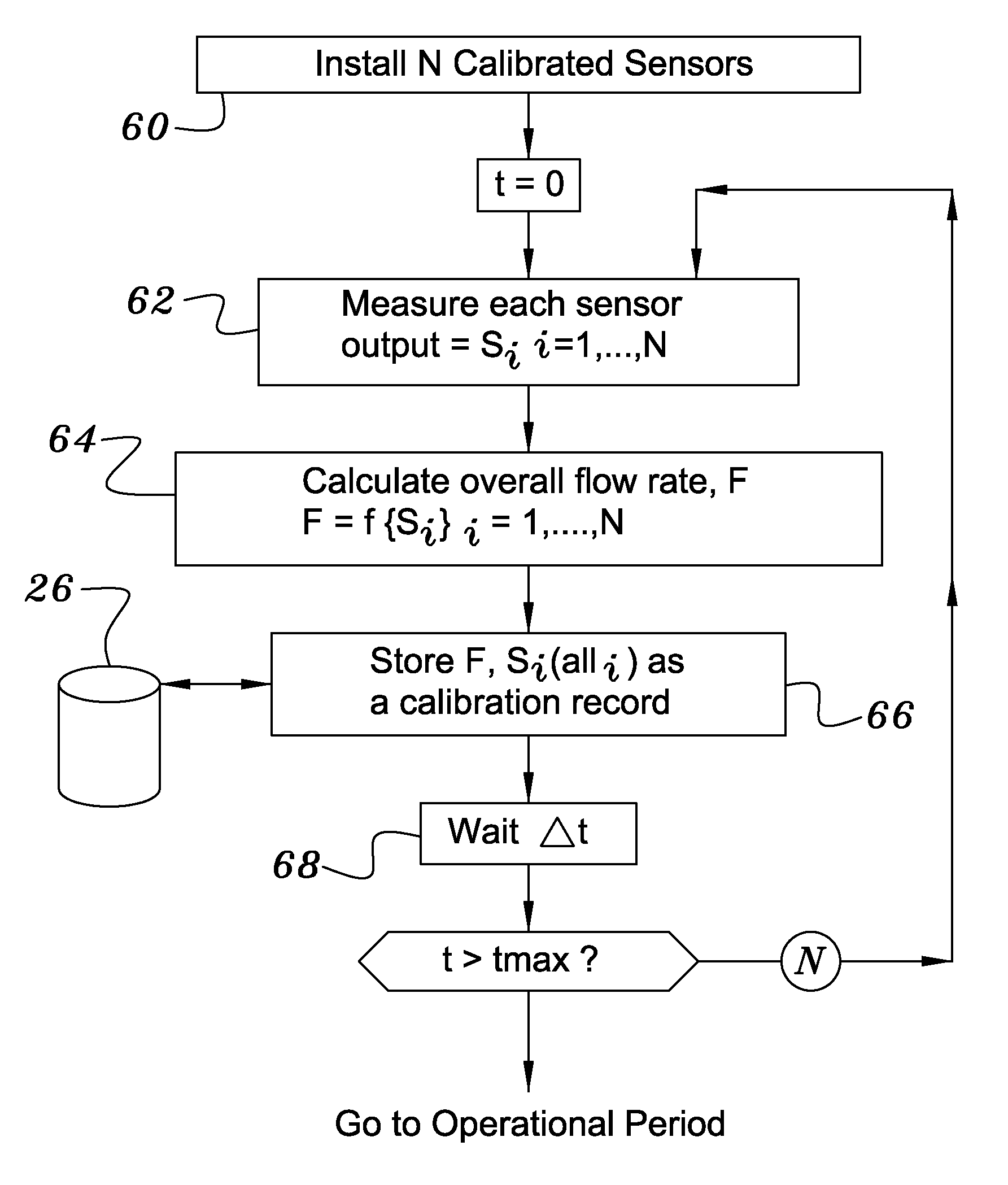 Multiple sensor flow meter