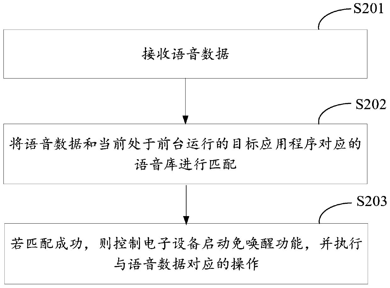 Voice interaction processing method and device and electronic equipment
