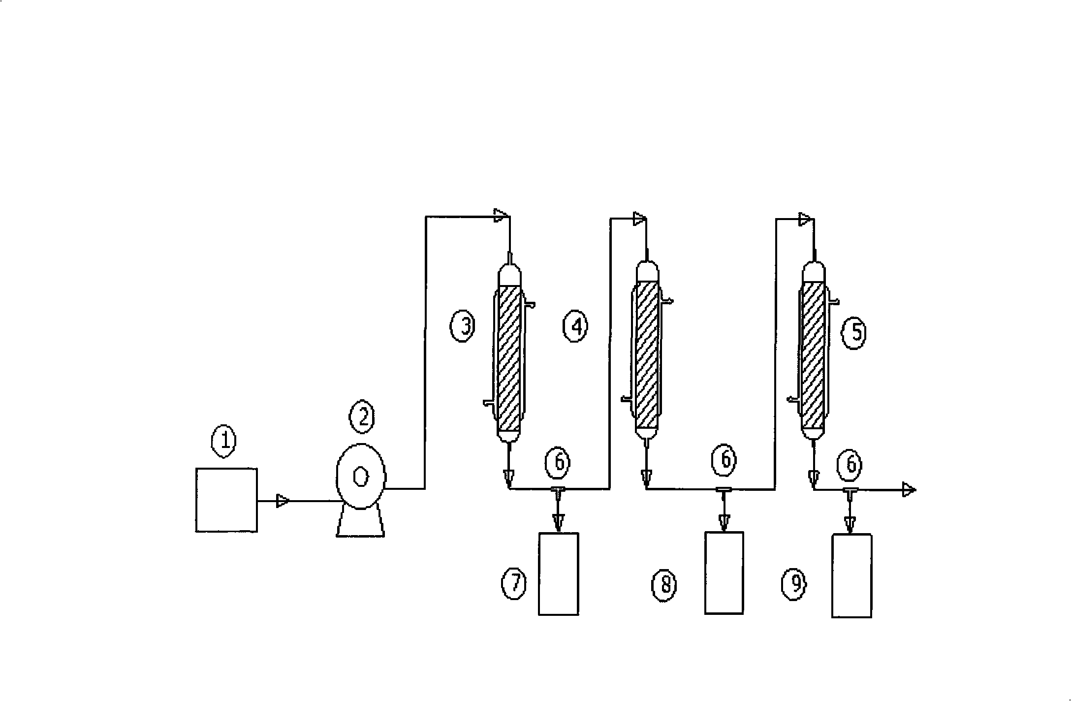 Novel method for adsorption separation of high purity chlorogenic acid