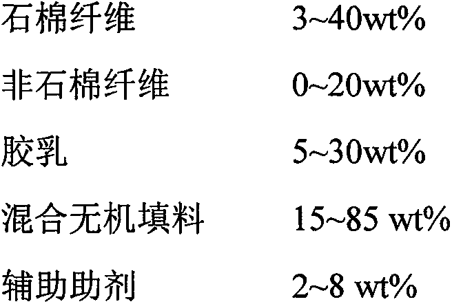 Composite sealing material