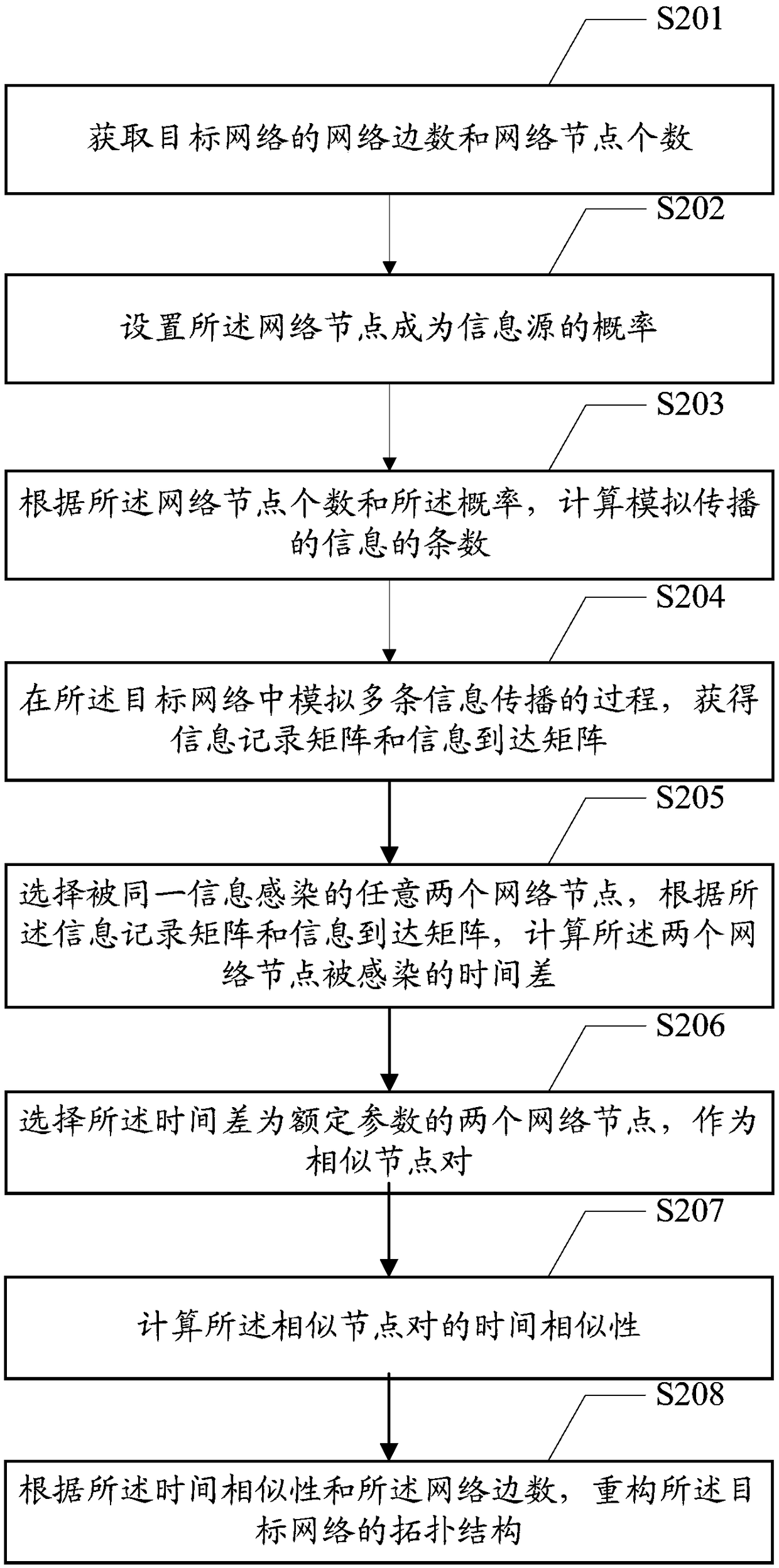 Network topology reconstruction method and apparatus, and terminal device
