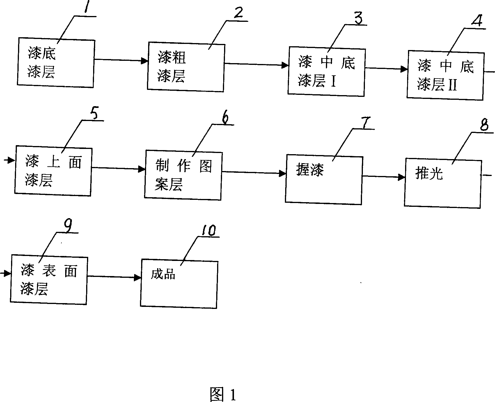 Lacquerware mortuary urn and its processing method