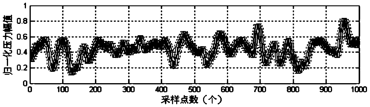 A method and device for extracting signal degradation features of an aircraft fuel pump