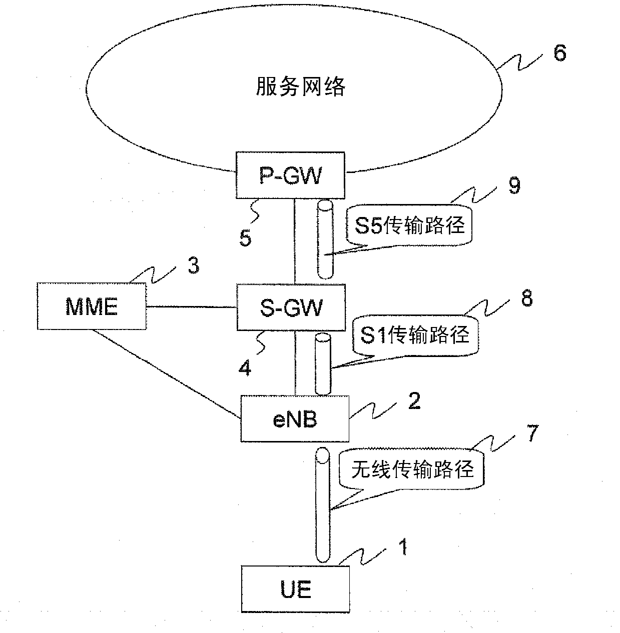 Communication system and communication control method